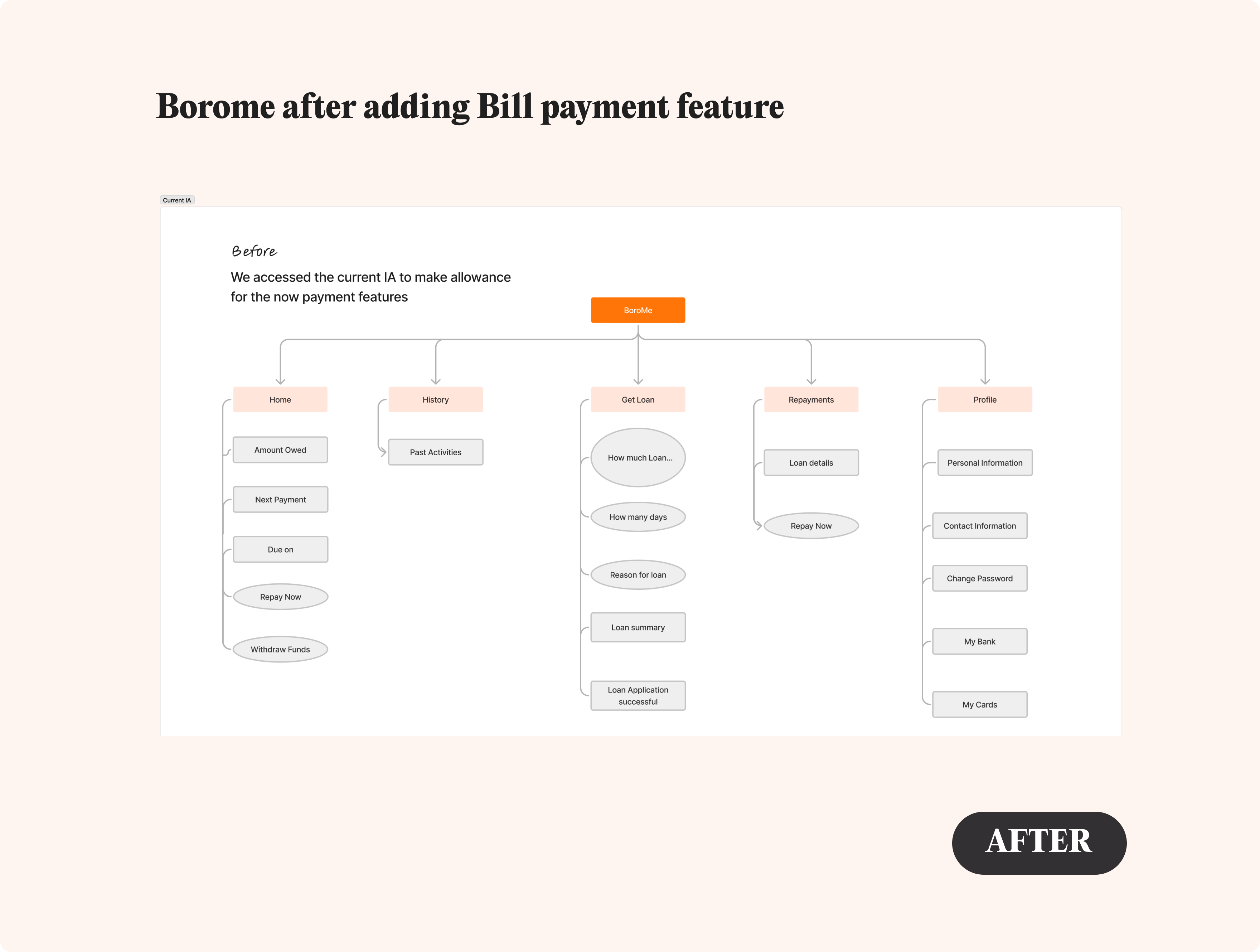 After: Bill Payment feature