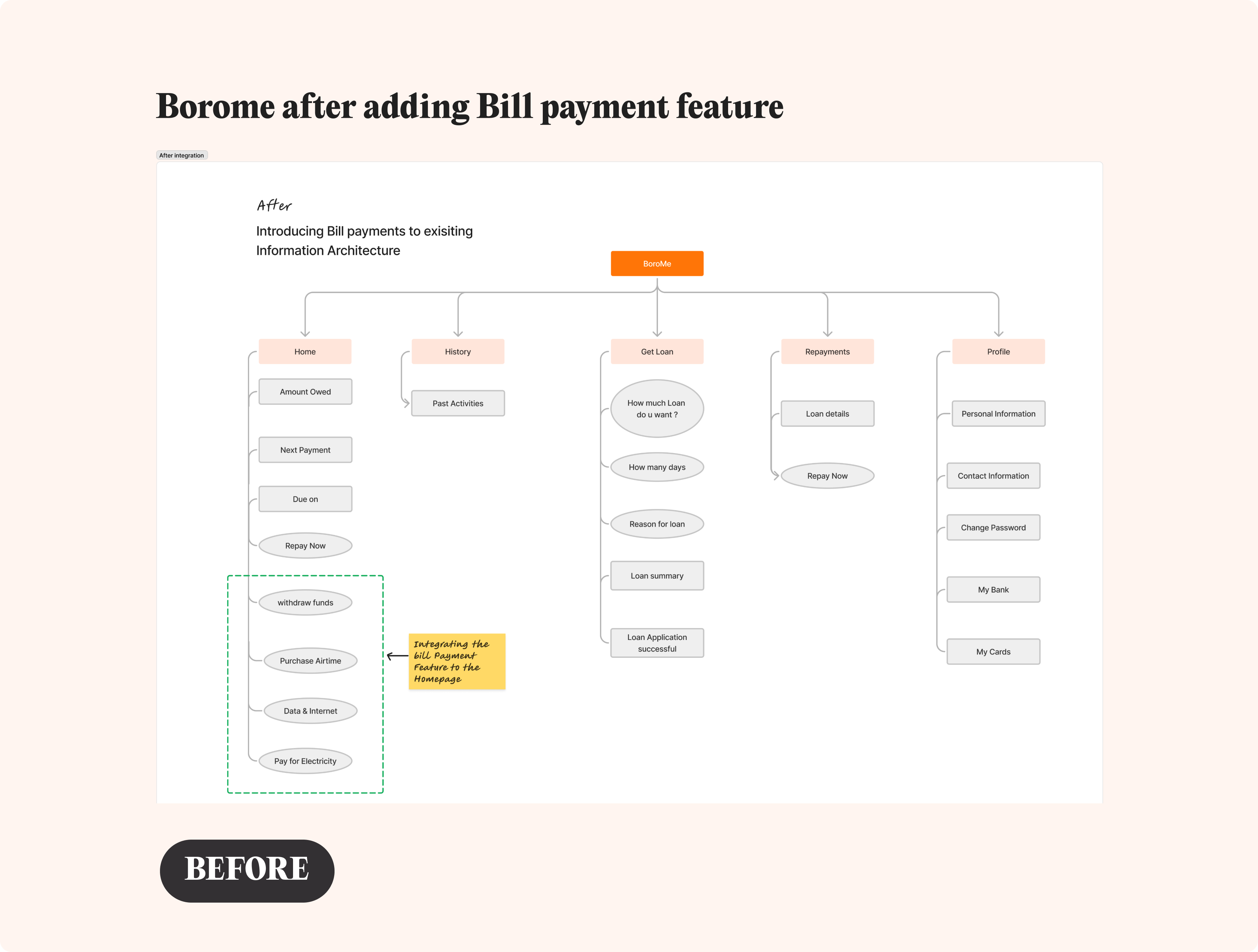 Before: Bill Payment feature